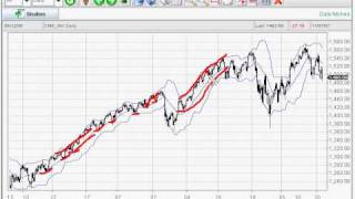 Lesson 3 Bollinger Bands [upl. by Ahsyek]