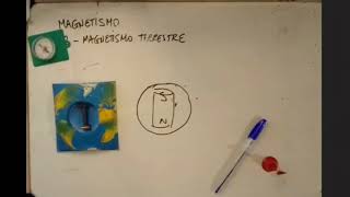 El magnetismo terrestre y la brújula parte 2 [upl. by Zrike]