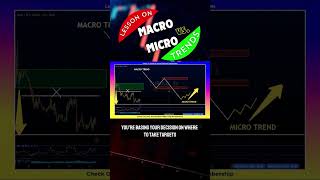 MICRO amp MACRO TRENDS TradingTips TradingForBeginners TechnicalAnalysis LearnToTrade [upl. by Lubbock]