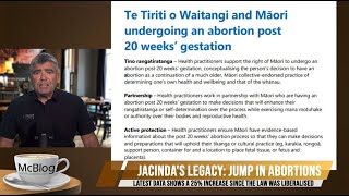 McBLOG Jacindas legacy  Increasing number of abortions [upl. by Iorgos]