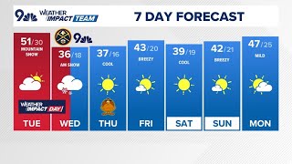 The Denver Gazette forecast for Tuesday November 26 [upl. by Nerraw]