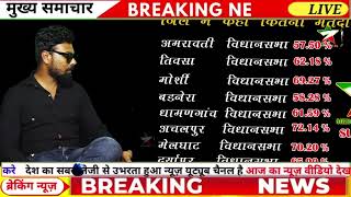 अमरवती 8 विधान सभाओं में कहा कितना वोट हुआ देखे  Amravati जिले mai kaha kitna vot hua [upl. by Nirehtak469]