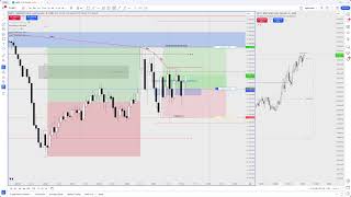 KANE LIVE DAY TRADING FUTURES FT TTRADES ALEX AND TOODEGREES AT HQ [upl. by Pickering268]