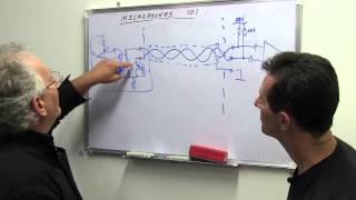 EEVblog 616  How Microphone Phantom Powering Works [upl. by Navillus273]