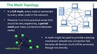 Mesh Topology [upl. by Halbeib]