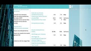 Análisis de razones financieras  Razones de administración de activos [upl. by Kellsie917]