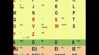 The German Alphabet How to pronounce each letter [upl. by Arty511]