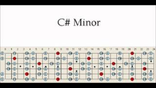 Guitar Backing Track  C  Db Minor Melodic Rock [upl. by Ednihek]