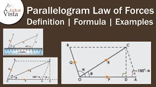 Parallelogram Law of Forces  Definition  Formula  Examples [upl. by Onafets]