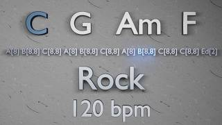 Backing Track in C major  C G Am F  Rock  120 BPM [upl. by Annaeed]