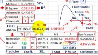 Regression Analysis Evaluate Predicted Linear Equation RSquared FTest TTest PValues Etc [upl. by Aja]