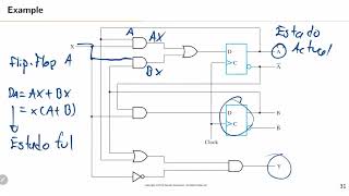 Diseño Lógico S9 13 Análisis de circuitos secuenciales [upl. by Ecnadnac]