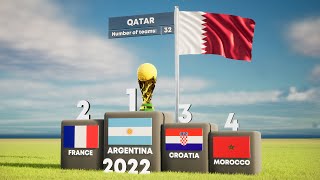 All FIFA World Cup Winners 19302026 finalgoalchannel [upl. by Madlin]