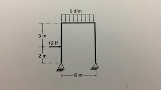 DIAGRAMAS DE ESFORÇOS NORMAL CORTANTE E MOMENTO FLETOR EM PÓRTICOS PASSO A PASSO PARTE 3 [upl. by Mclaurin]