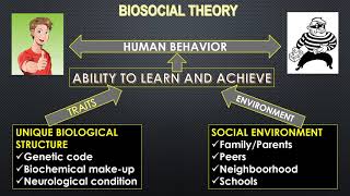 THEORIES OF CRIME CAUSATION Biosocial Theory [upl. by Adiel]