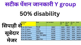 सटीक पेंशन Y gp 50 disability सिपाही से सूबेदार मेजरTotal pension Y gp 50 disab sep to sub maj [upl. by Llyrpa]