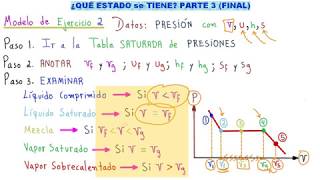 💪TERMODINÁMICA CONOCE TODOS los EJERCICIOS POSIBLES en TERMODINÁMICA 👉ENTRA y APRENDE TODO👍 [upl. by Henryson]