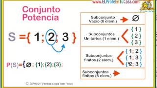 Conjunto Potencia Explicacion 3  3 elementos [upl. by Elias]