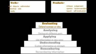 Blooms Taxonomy [upl. by Tergram]