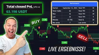 60 Tage Live Test Meine Ergebnisse des genialsten Buy und Sell Trading Indikator [upl. by Nereus187]