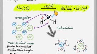 Löslichkeit von Salzen in Wasser [upl. by Ines510]