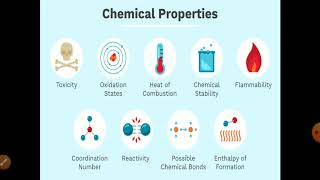 Physicochemical Properties of Drug [upl. by Cyndia980]