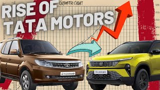 THE RISE OF TATA MOTORS  How TATA Became Indias 3rd largest Car Maker  Why So Famous [upl. by Gravante323]