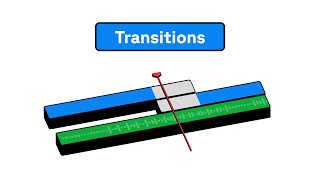 Create video transitions with Remotion [upl. by Avehs]