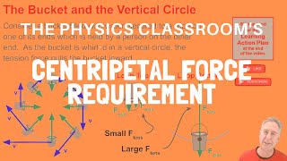 The Centripetal Force Requirement [upl. by Gladstone]