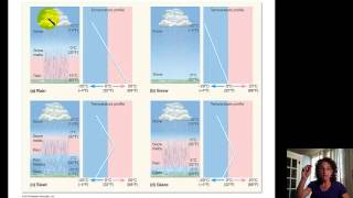 Ch 5  Forms of Precipitation [upl. by Hakceber]