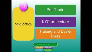 Trade Life Cycle Lesson 7 VALIDATION [upl. by Trinia]