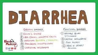 WHAT IS DIARRHEA Diarrhea Causes Organic vs Functional Diarrhea Acute vs Chronic Diarrhea [upl. by Islaen]