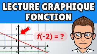 Lecture graphique FONCTION image antécédent ✅ Troisième [upl. by Nanah944]