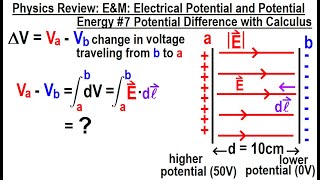 Physics Review EampM Electrical Potential and Potential Energy 7 Potential Difference with Calculus [upl. by Monte]