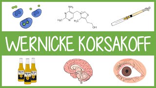 WernickeKorsakoff Syndrome [upl. by Grosvenor461]