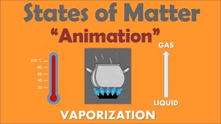 STATES OF MATTER  Animation [upl. by Teplitz]