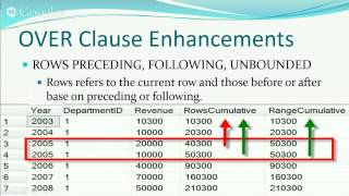 SQL Query Training 70 461 TOP Ranking and Analytic functions [upl. by Ihsir]