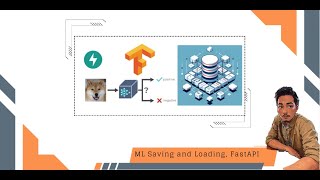 Day11 Binary Classification and Fastapi deployment  ML in Prod  Batch1 [upl. by Nylyahs837]