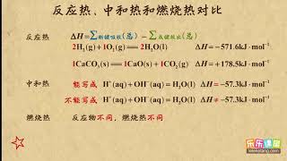 13反应热、中和热、燃烧热对比 化学反应与能量 高中化学 [upl. by Far]