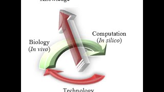 Introduction philosophyampparadigms What is biomathematics “Or” be a biomathematician [upl. by Samuelson136]