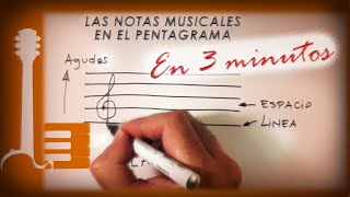 Las notas musicales en el pentagrama  Teoría Musical en 3 minutos [upl. by Ecydnak527]