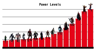 Strongest Characters in Avengers Endgame  Power Levels Ranked [upl. by Saraiya]