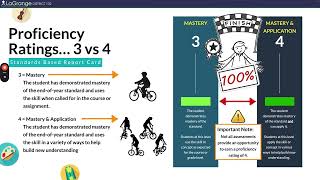 Introduction to La Grange School District 102 Standards Based Report Card [upl. by Dranyer993]