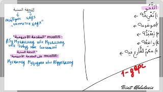 quotTuhfattussaniyyaquot kitobi kirish qismi [upl. by Yggep]