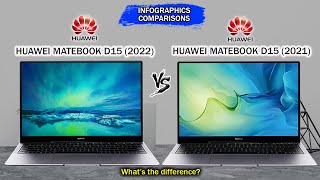 Huawei MateBook D15 2022 vs Huawei MateBook D15 2021  Intel 11th Gen  Intel IrisXe [upl. by Nowahs]