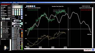 Trading con i cicli di Borsa [upl. by Juliette]