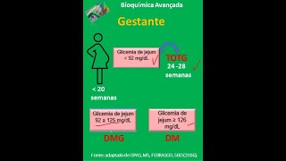 DIAGNÓSTICO DE DIABETES GESTACIONAL  DMG [upl. by Marcus833]