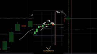 Tendencia alcista empieza a debiliarse Trading OpcionesBinarias OpcionesBinarias [upl. by Socrates]