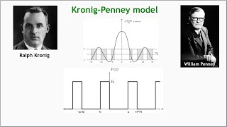 KronigPenny model [upl. by Tica597]