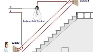 1Gang 2Way Switch Wiring Explainedquot Lighting ControlElectricalWiring [upl. by Erej945]